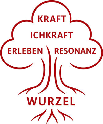 Grafik Model